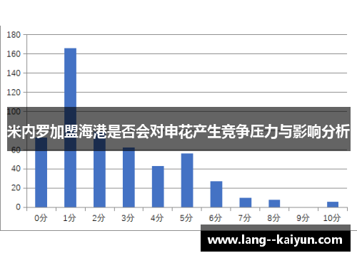 米内罗加盟海港是否会对申花产生竞争压力与影响分析