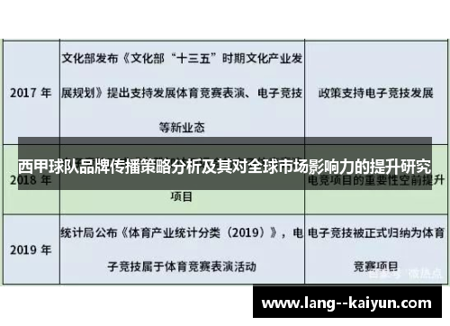 西甲球队品牌传播策略分析及其对全球市场影响力的提升研究