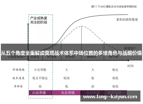 从五个角度全面解读莫塔战术体系中场位置的多维角色与战略价值