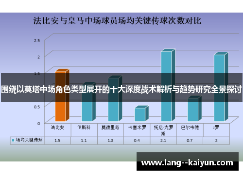 围绕以莫塔中场角色类型展开的十大深度战术解析与趋势研究全景探讨