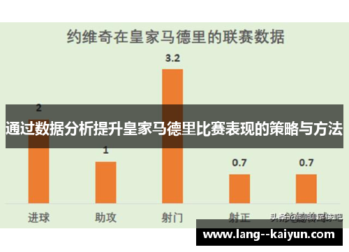 通过数据分析提升皇家马德里比赛表现的策略与方法