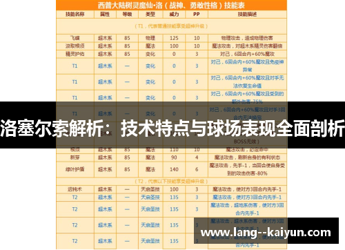 洛塞尔索解析:技术特点与球场表现全面剖析 洛塞尔索解析:技术特点与球场表现全面剖析