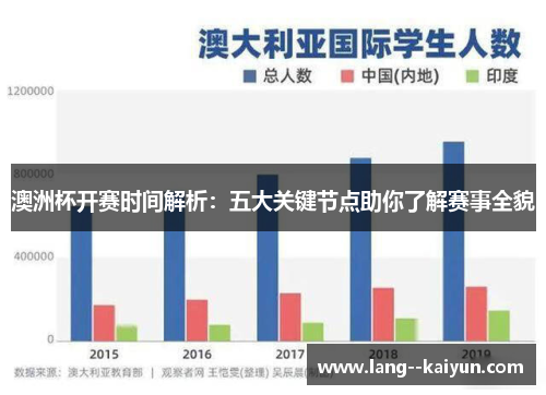 澳洲杯开赛时间解析:五大关键节点助你了解赛事全貌 澳洲杯开赛时间解析:五大关键节点助你了解赛事全貌