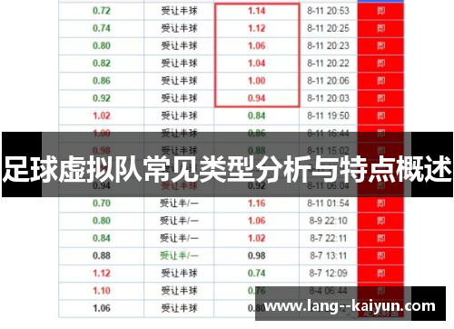 足球虚拟队常见类型分析与特点概述
