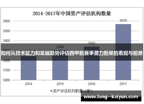 如何从技术能力和发展趋势评估西甲新赛季潜力新星的表现与前景