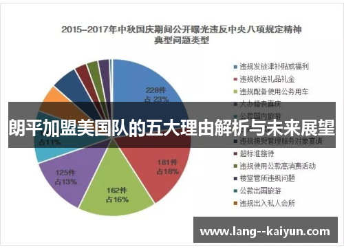 朗平加盟美国队的五大理由解析与未来展望