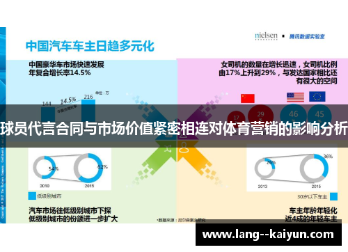 球员代言合同与市场价值紧密相连对体育营销的影响分析