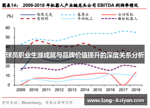球员职业生涯成就与品牌价值提升的深度关系分析