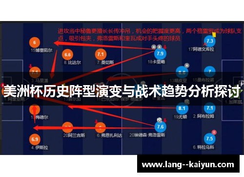 美洲杯历史阵型演变与战术趋势分析探讨