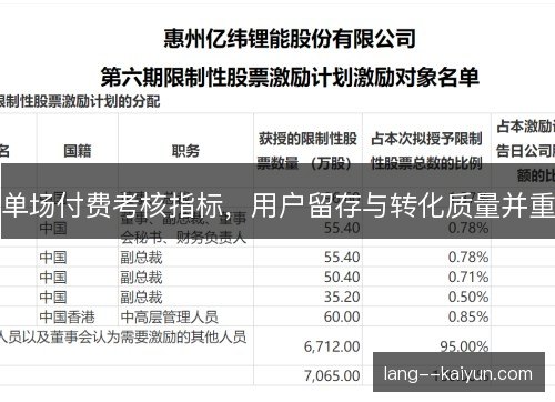 单场付费考核指标，用户留存与转化质量并重